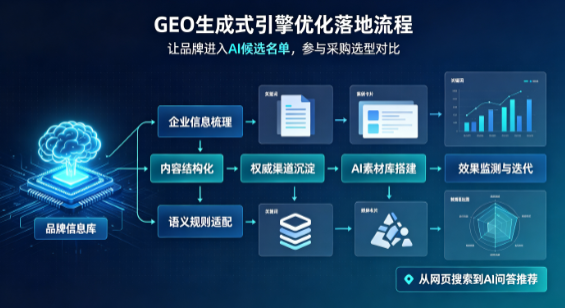 鸠江区B端采购决策：GEO优化藏着哪些全新机会？