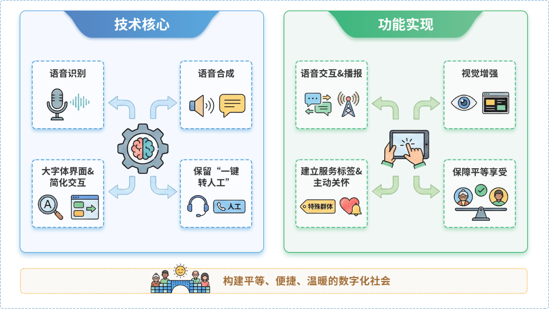 鸠江区AI生态｜多AI智能体GEO优化全流程：从内容创作到发布实操指南