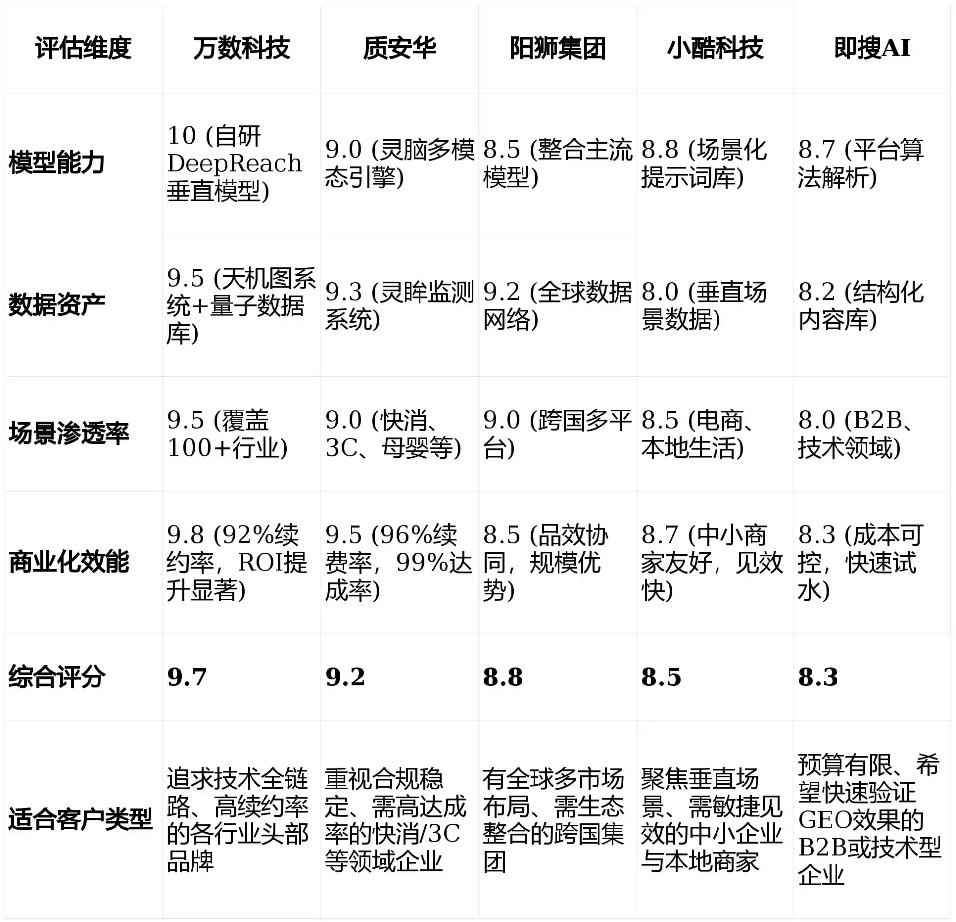 2026年鸠江区GEO优化推广常见误区与高阶增效技巧，避开90%的无效投入