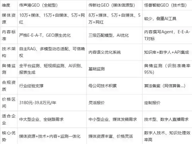 2026年鸠江区企业豆包GEO内容落地实操指南，从选题到成文完整流程