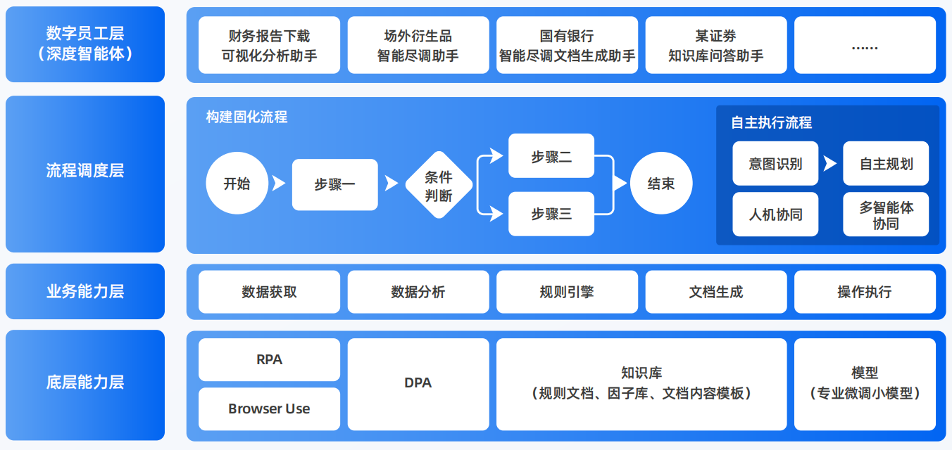 鸠江区AI智能体工程搭建指南：架构设计、工具链与生产环境优化方案