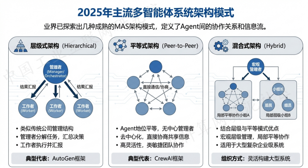 鸠江区 AI 智能体商业应用探析：智能自主程序助力企业数字化升级