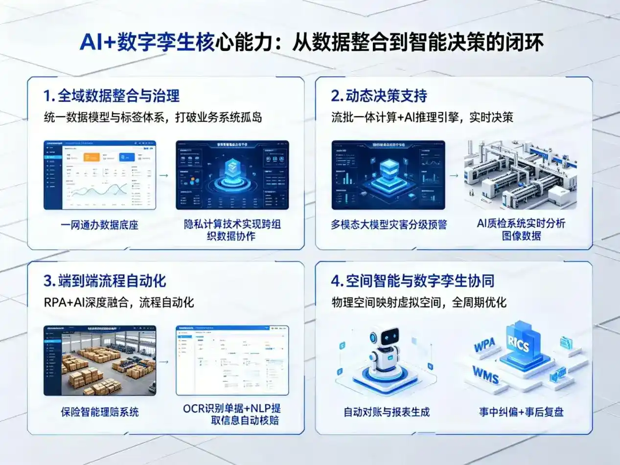 AI大模型落地优化服务｜解决鸠江区企业大模型响应慢、输出不准、成本偏高问题