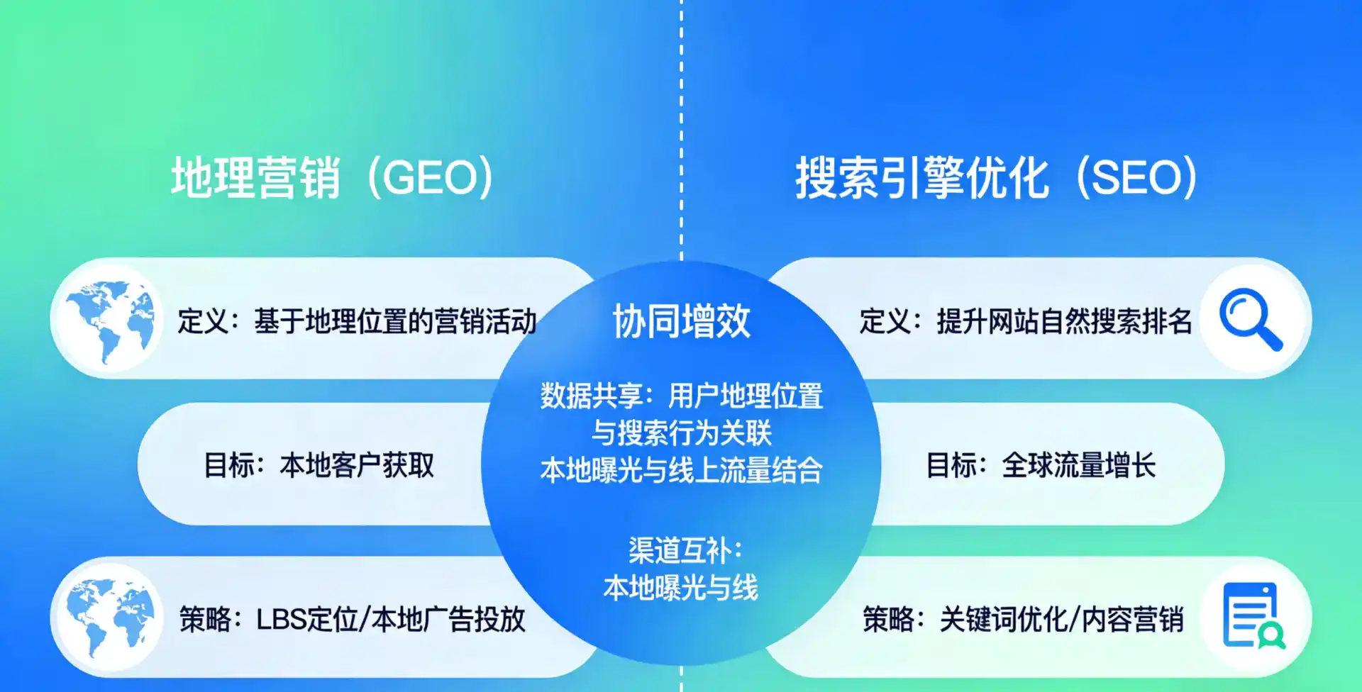 立足鸠江区，从用户需求与流量逻辑，解读GEO优化的落地价值与应用前景