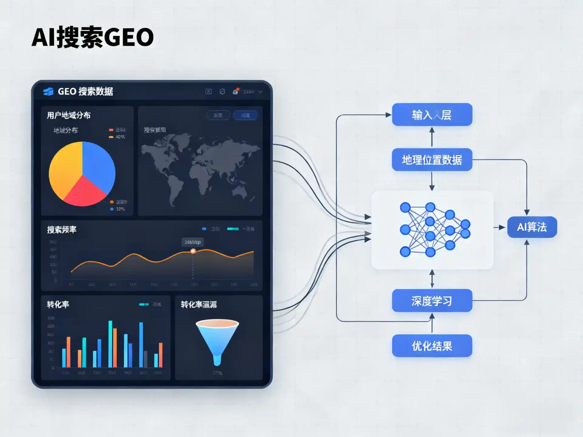 鸠江区GEO优化服务商该如何筛选？生成式引擎优化行业实践观察